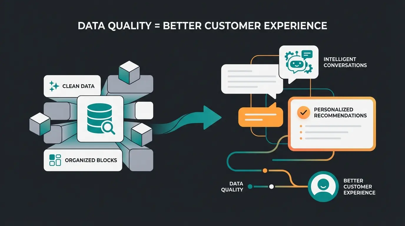 Clean admin data flowing into AI-powered customer consultation