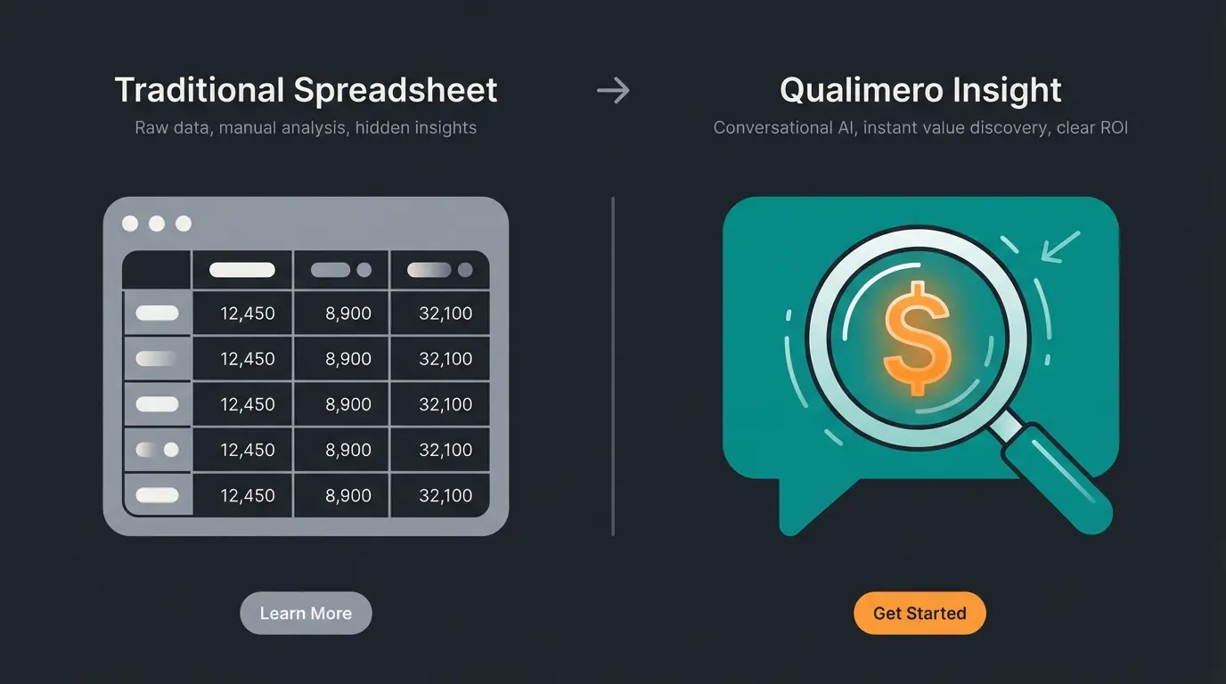 Comparison visual between a spreadsheet column and a speech bubble analysis