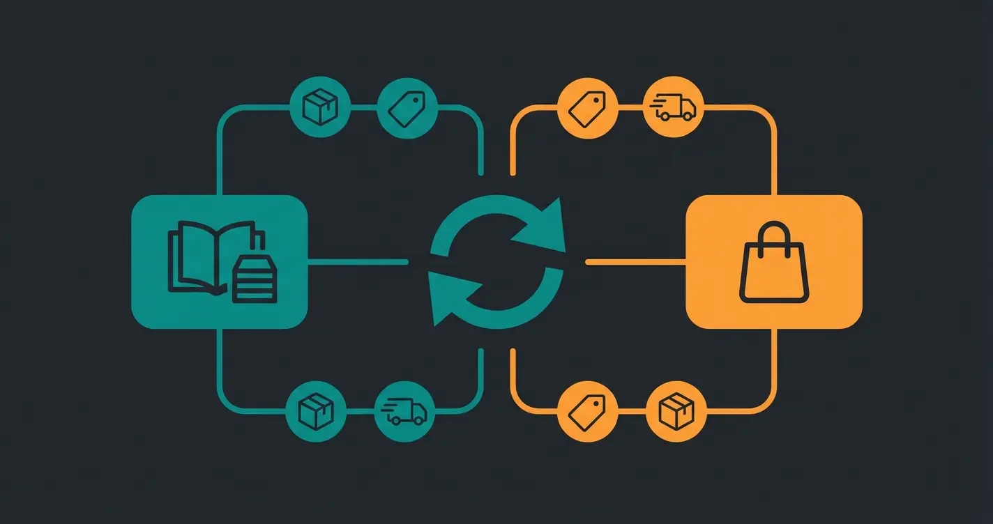 Datenfluss-Diagramm: Artikel, Bestaende und Bestellungen zwischen Lexware und Shopware synchronisieren