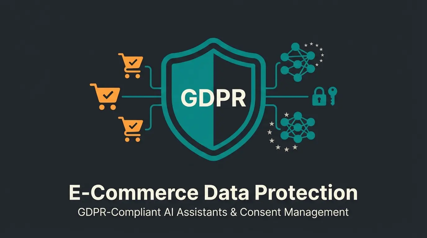 Shopware GDPR compliance dashboard showing data protection, AI integration, and consent management elements
