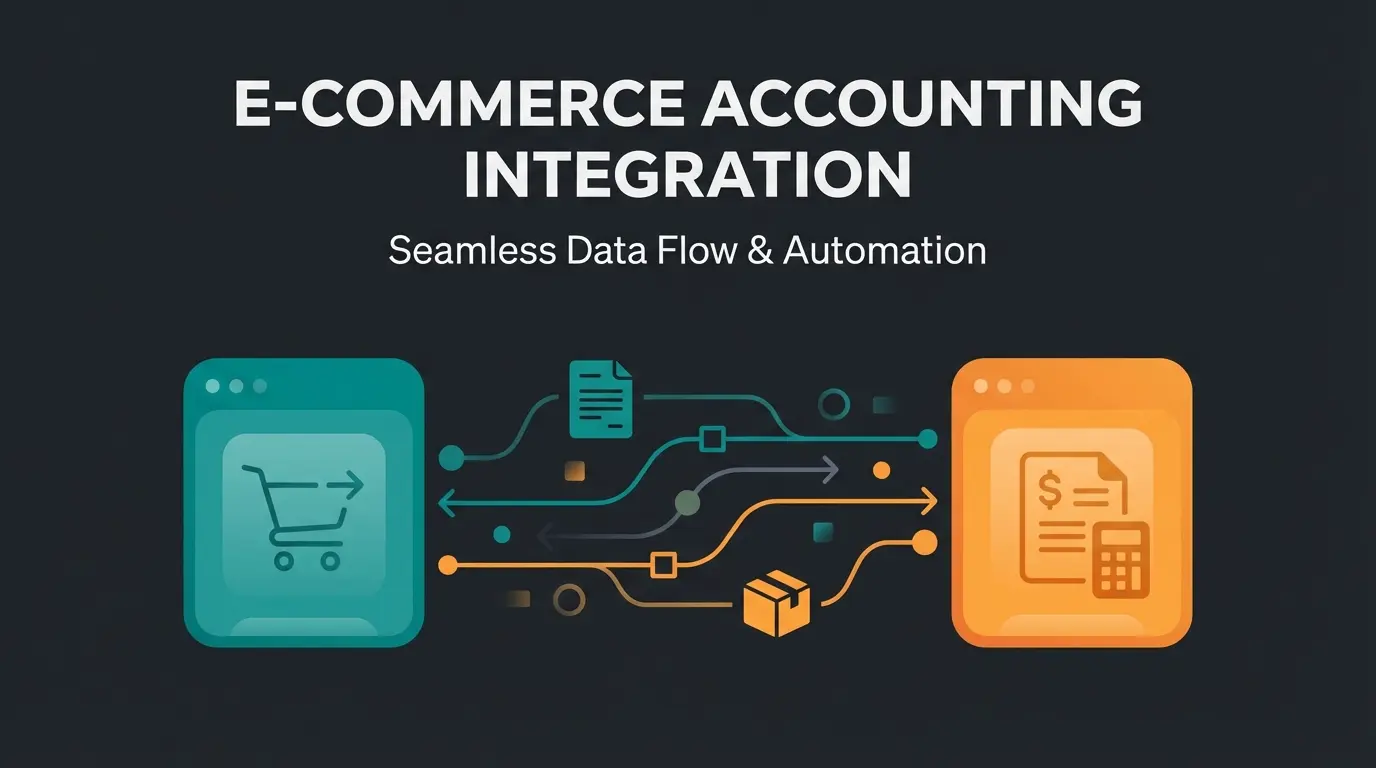 WooCommerce and Lexoffice integration workflow showing automated accounting data flow