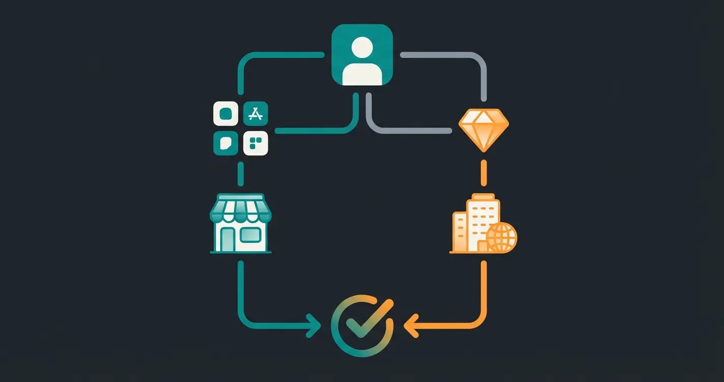 Entscheidungshilfe: Shopify Plus oder Wholesale-App für B2B-Großhandel