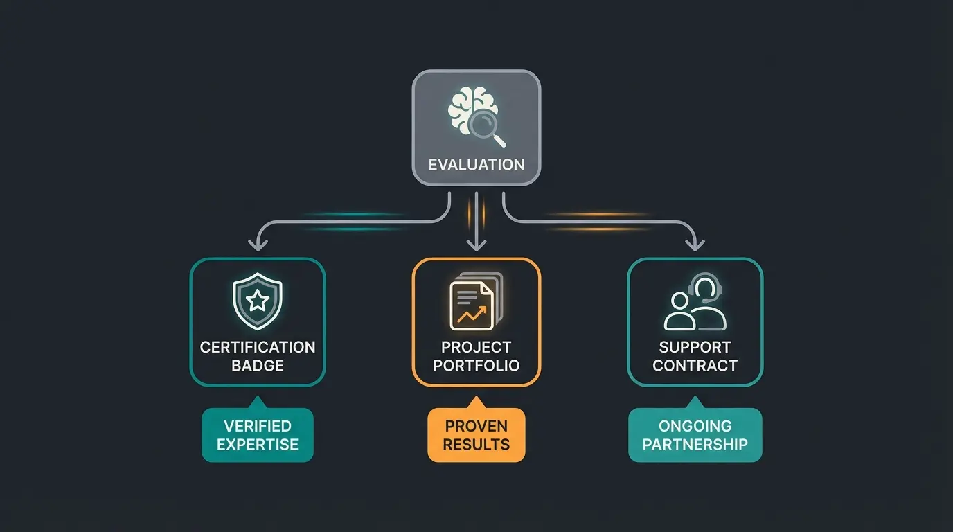 Entscheidungskriterien für die Wahl einer Shopware Agentur in Hamburg