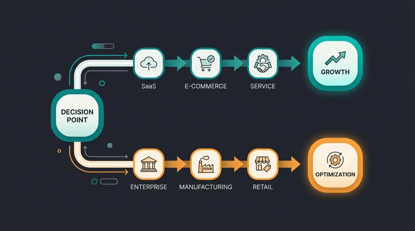 Entscheidungshilfe Shopware vs Shopify: Abstrakte Darstellung zweier E-Commerce-Pfade fuer unterschiedliche Geschaeftsmodelle