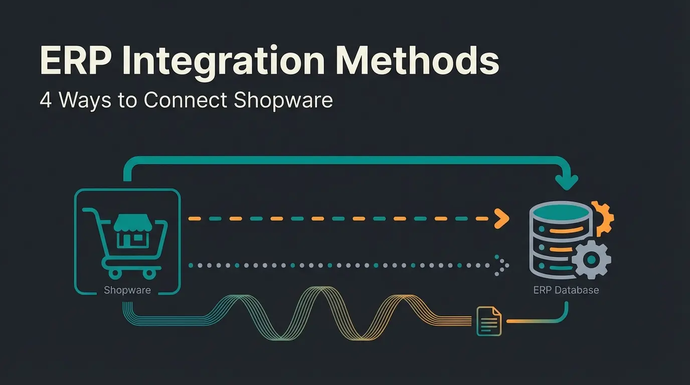 Four Shopware ERP integration methods compared: API, middleware, plugin, and custom development