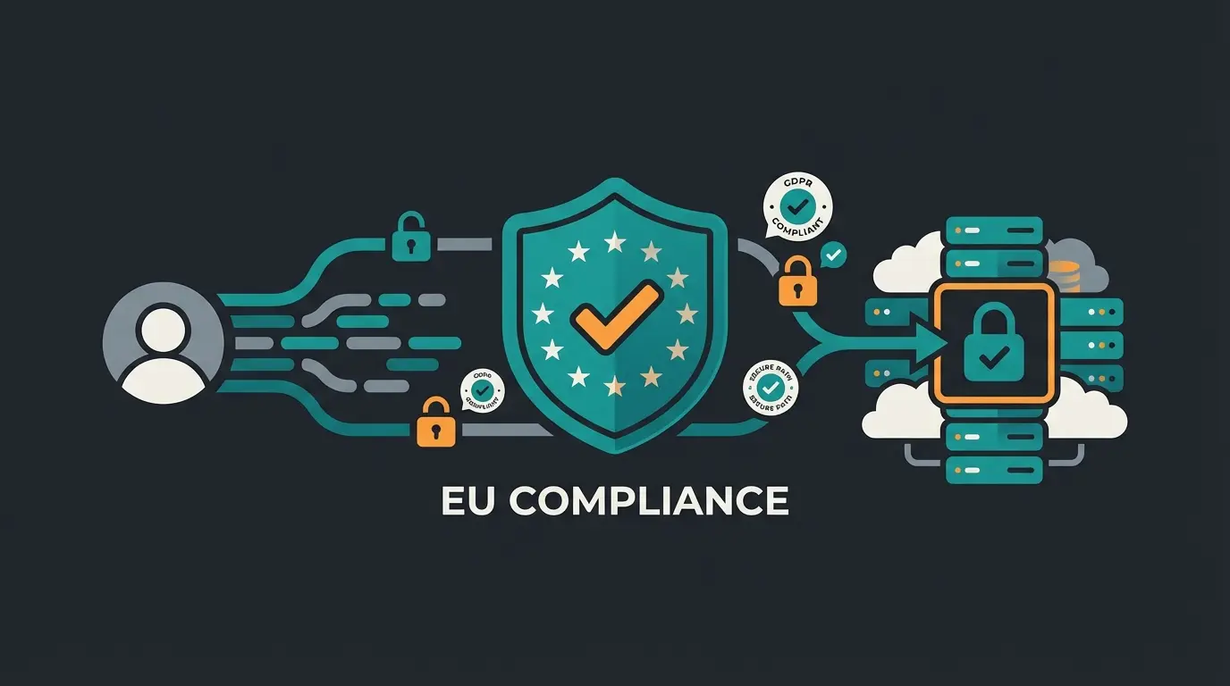 GDPR compliance checklist for Intercom AI deployment in EU markets