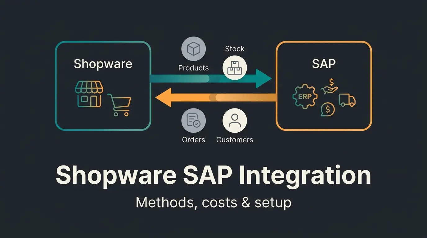 Data flowing in both directions between a Shopware store and an SAP ERP system