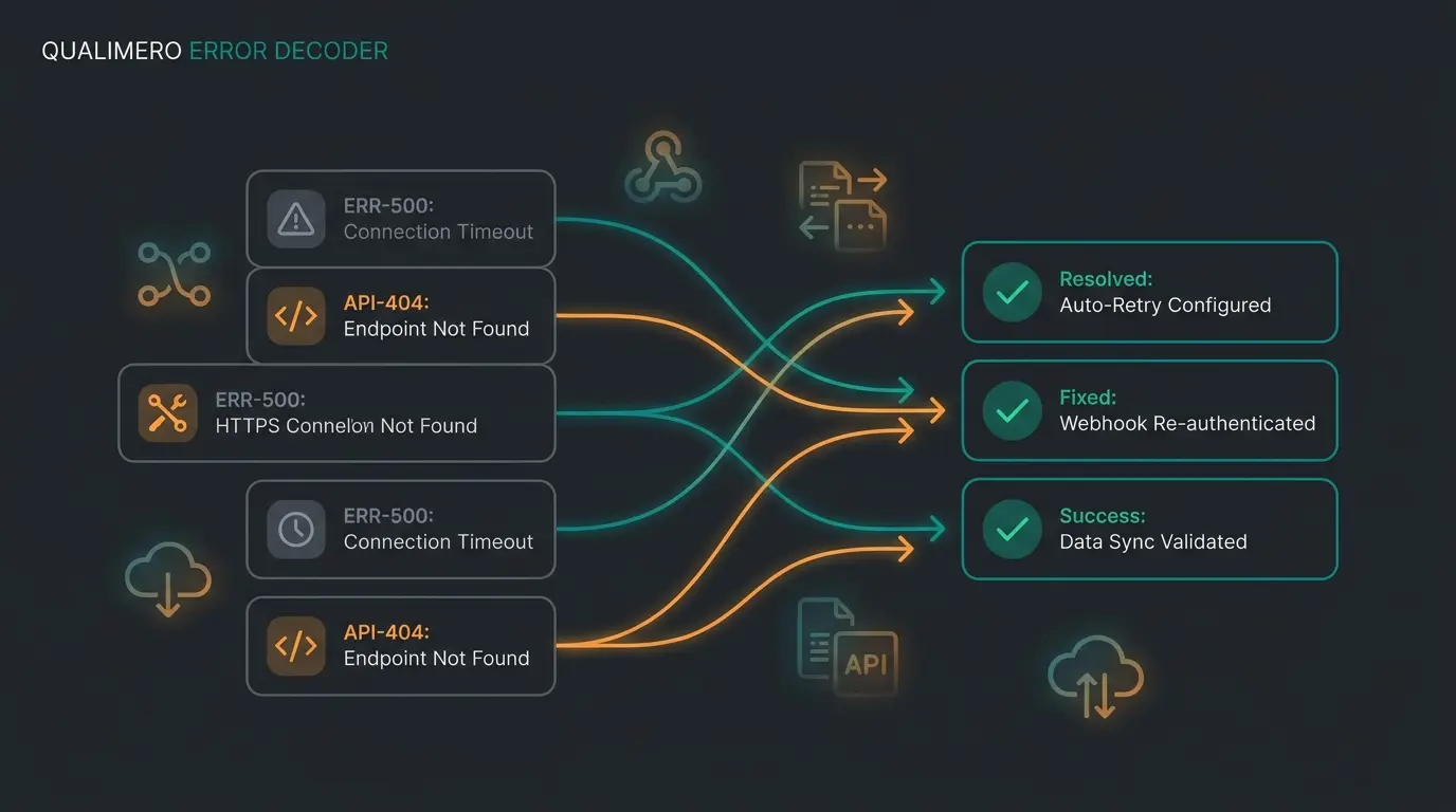 Stripe Fehler-Decoder für Shopware: Übersicht der häufigsten Fehlermeldungen mit Lösungen
