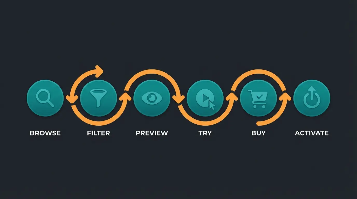 Schritt-fuer-Schritt Anleitung: Shopify Theme kaufen in 6 Schritten