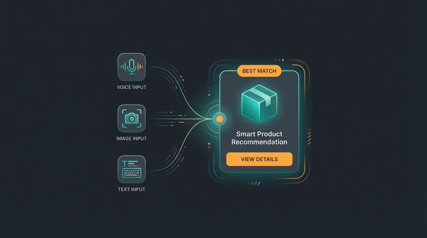 Future Outlook AI E-Commerce Trends