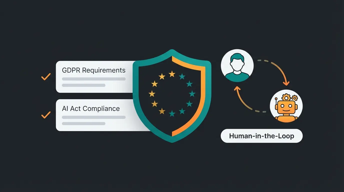 Übersicht der DSGVO- und AI Act-Anforderungen für Workflow Automatisierung
