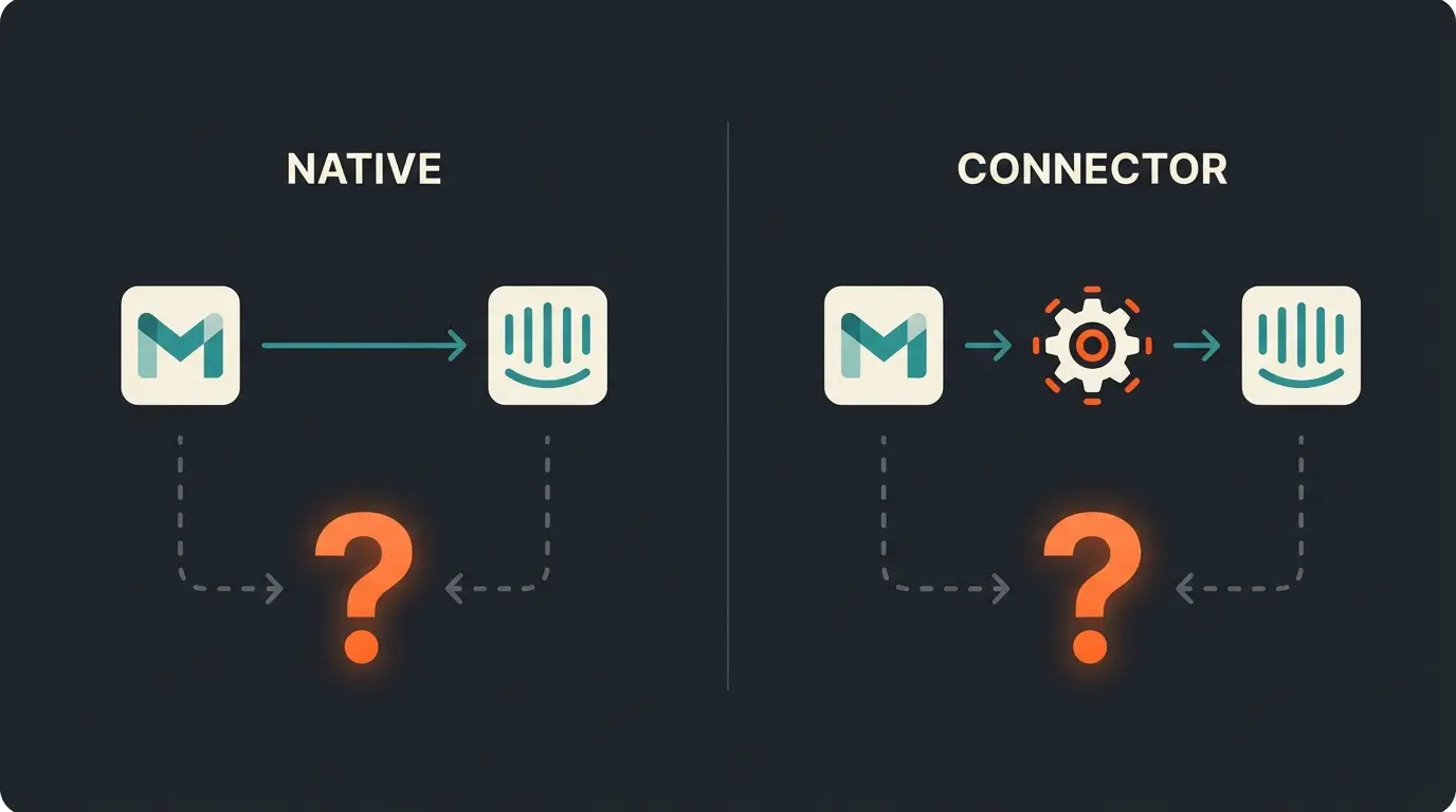 Vergleich native Weiterleitung vs Connector-Tools bei Intercom Gmail Integration