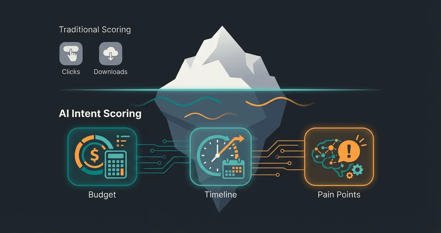 Iceberg infographic concept showing traditional metrics above water and deep intent data below