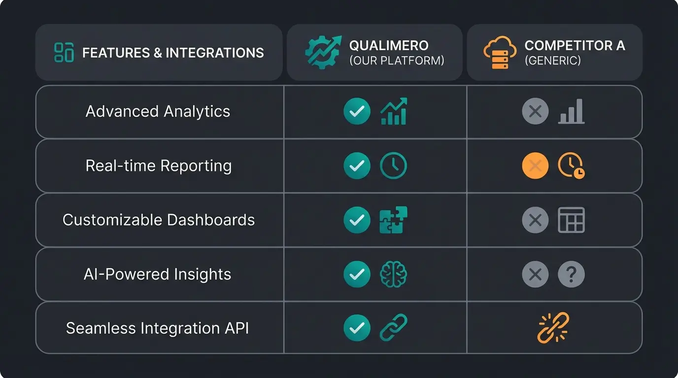 Infografik Vergleichstabelle der KI Anbieter