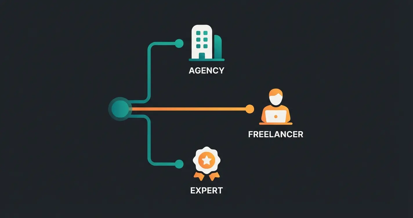 Illustration showing three hiring paths for Shopify development: agency, freelancer, and expert, each with distinct characteristics