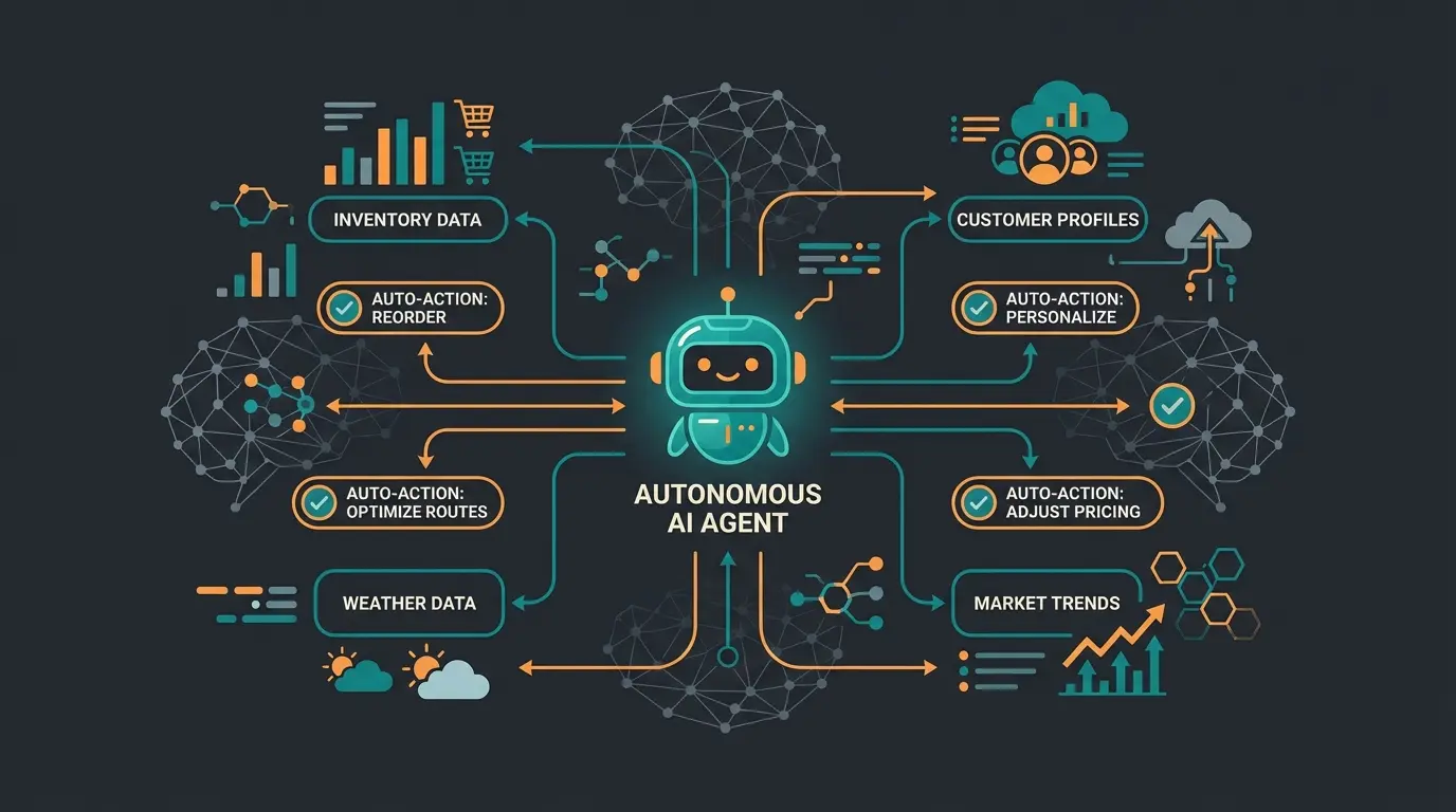 Zukunftsvision eines Agentic AI Order Management Systems