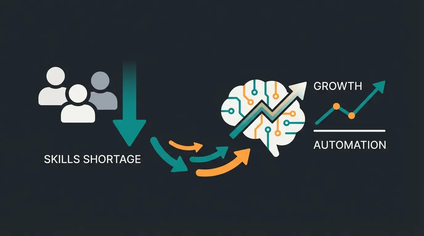 Visualization of skills shortage impact on SME sales departments with automation as solution
