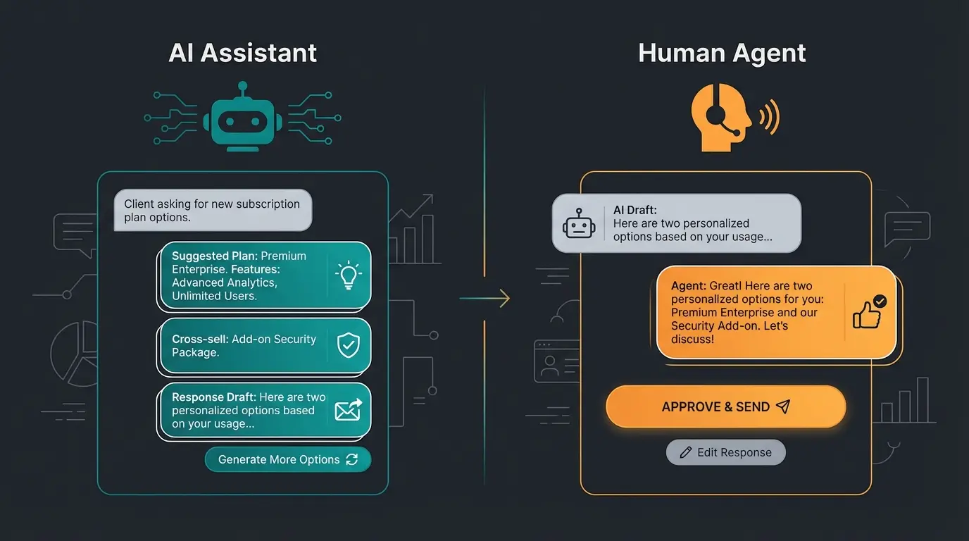 KI-gestützte WhatsApp Business Beratung im Desktop-Cockpit