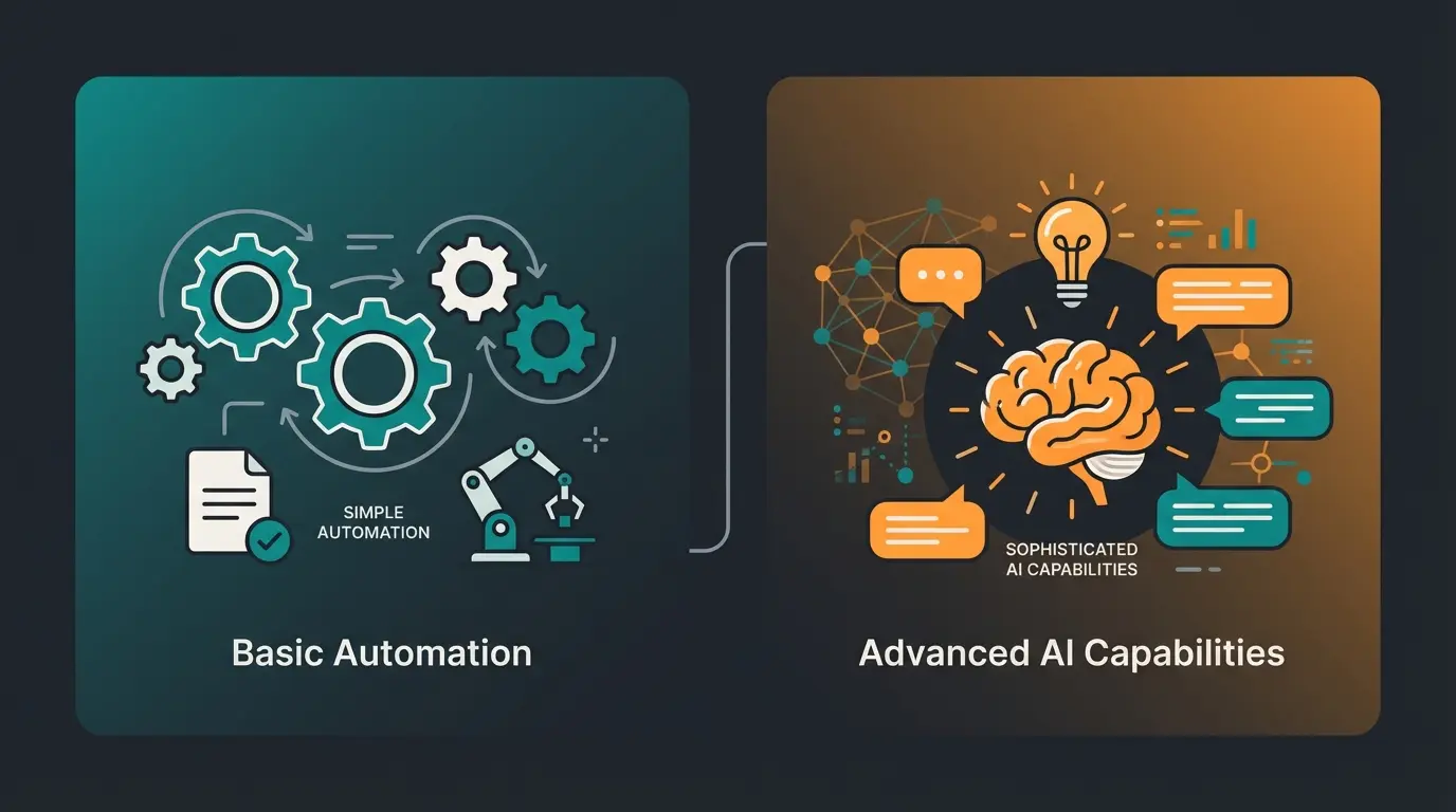 Visualisierung der zwei Ebenen von KI-Mitarbeitern - Automatisierung vs. Beratung