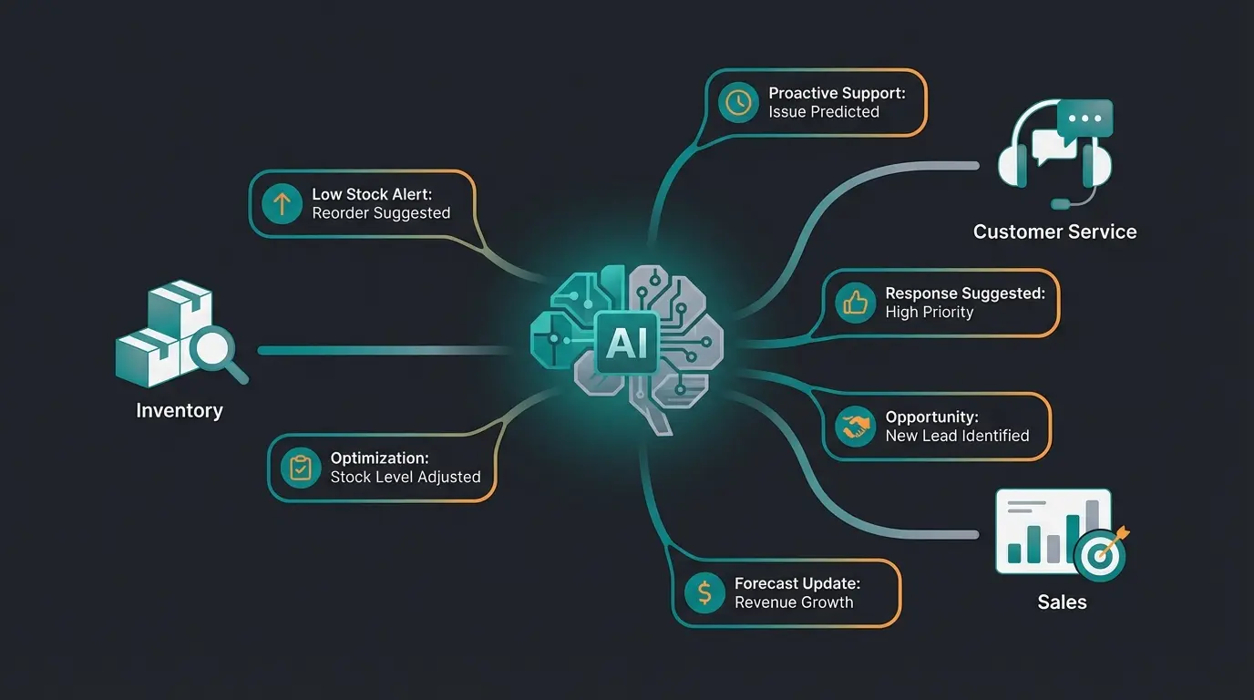 AI-powered ERP system providing proactive business recommendations