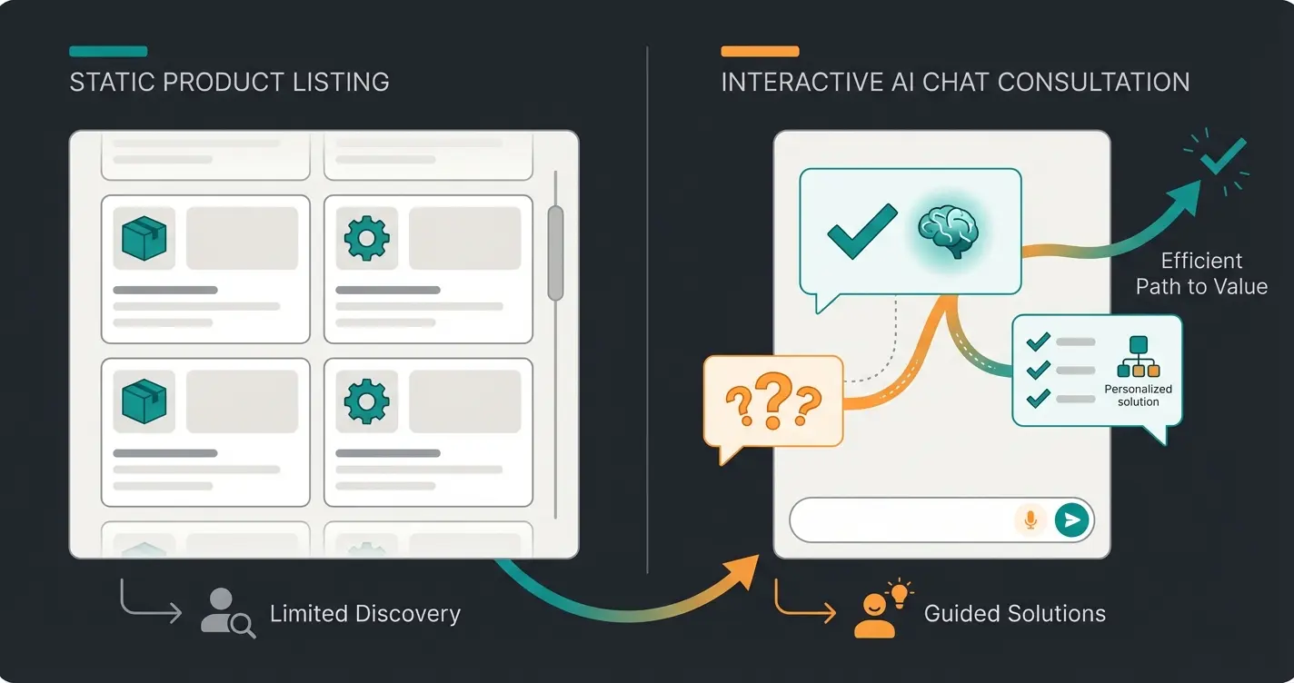 KI-Produktberater im Einsatz: Vergleich zwischen statischem Amazon-Listing und interaktiver Shopware-Beratung