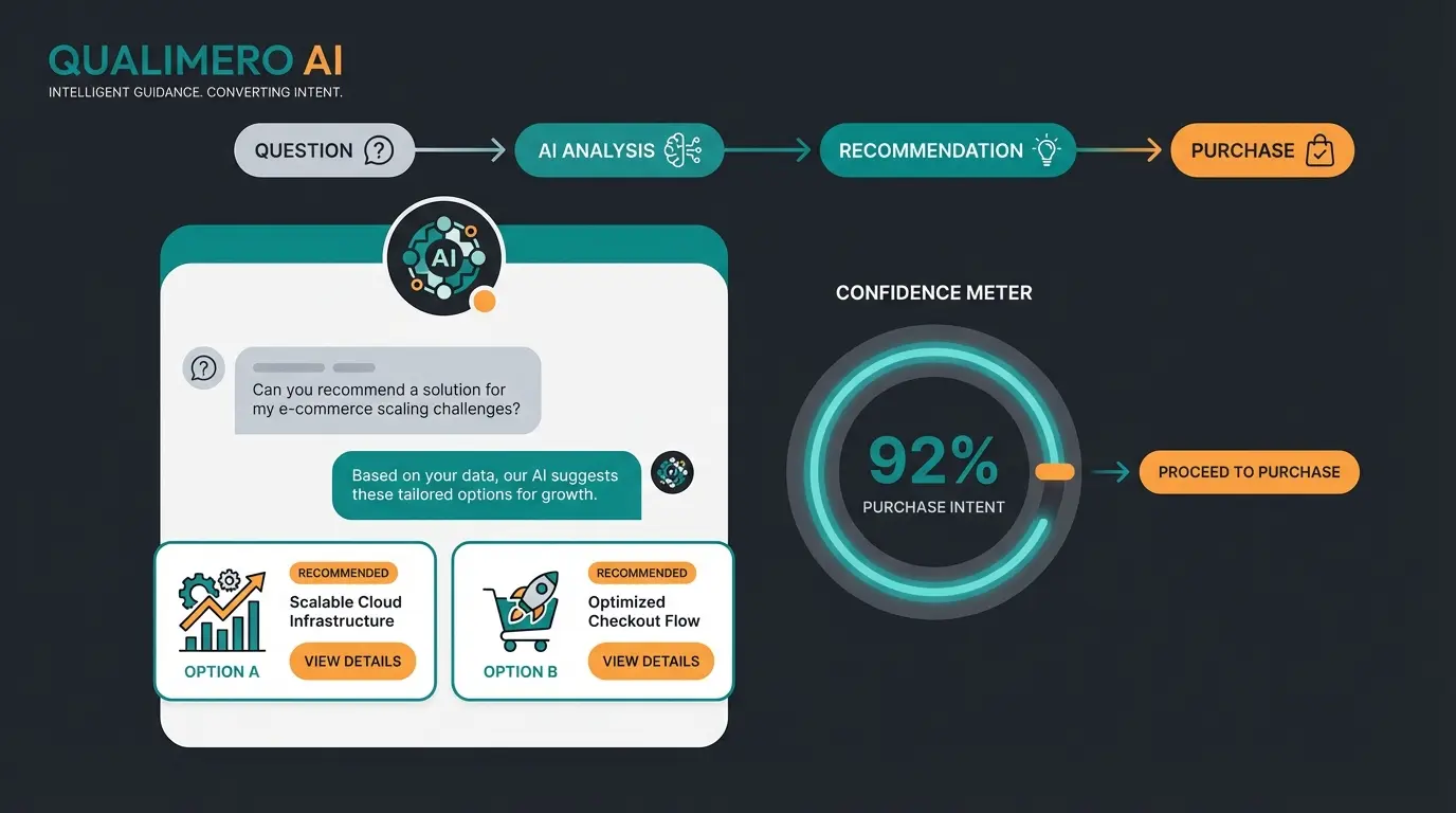 AI product consultation chatbot interface helping customer with product questions before checkout