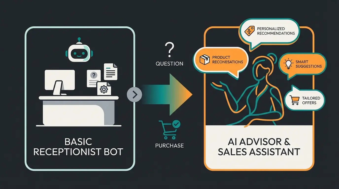 Vergleich zwischen Rezeptionist-Bot und Fachverkäufer-KI im E-Commerce