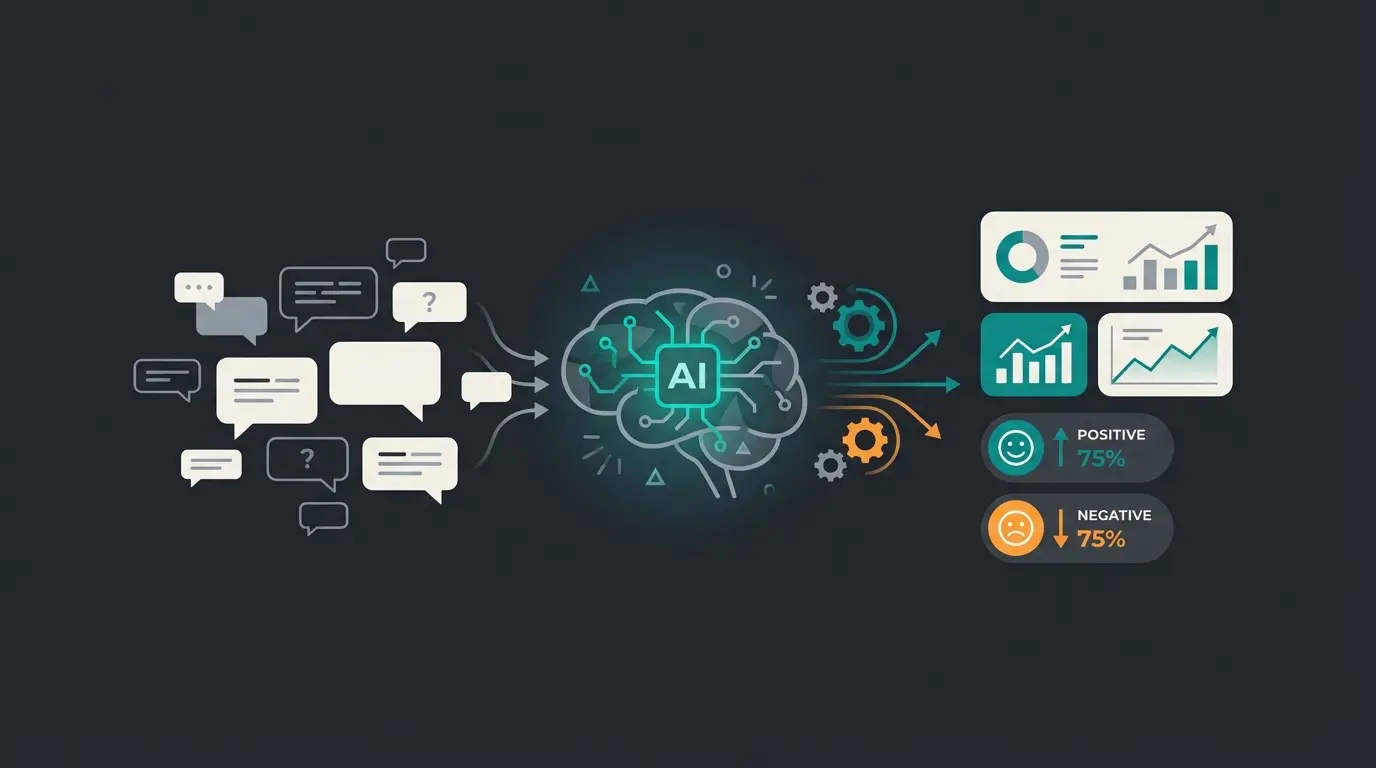 KI-Analyse von Intercom-Daten mit Sentiment und Themen-Klassifizierung