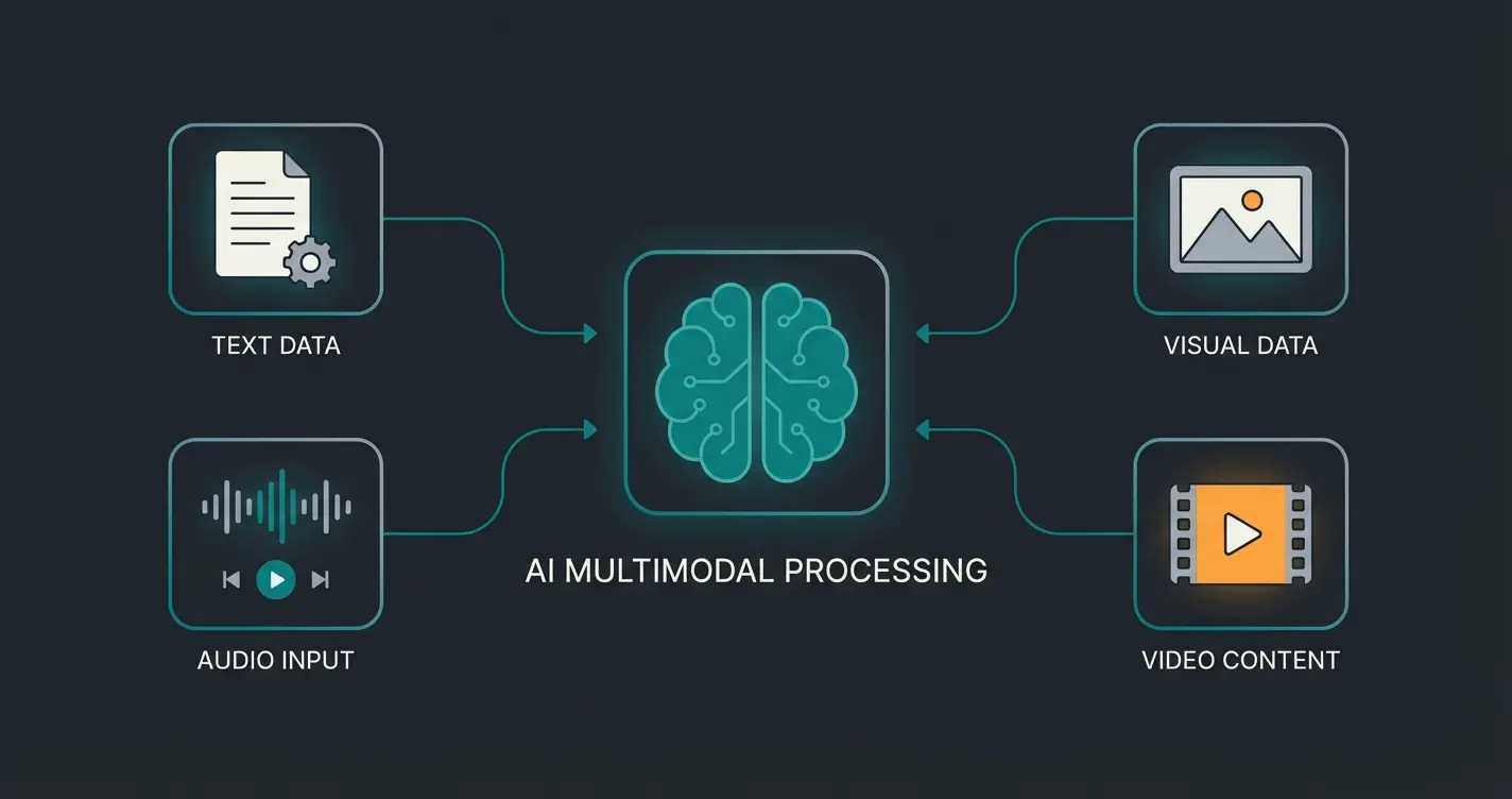 GPT-5 multimodale Fähigkeiten mit Text, Bild und Audio Verarbeitung
