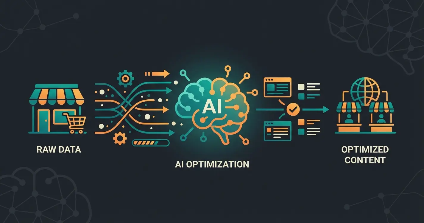 KI-Layer zwischen Magento und Amazon für optimierte Produkttexte