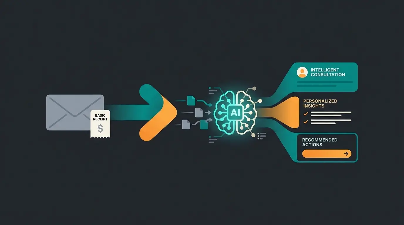 Transformation von statischer E-Mail zu AI-personalisierter Beratungs-E-Mail