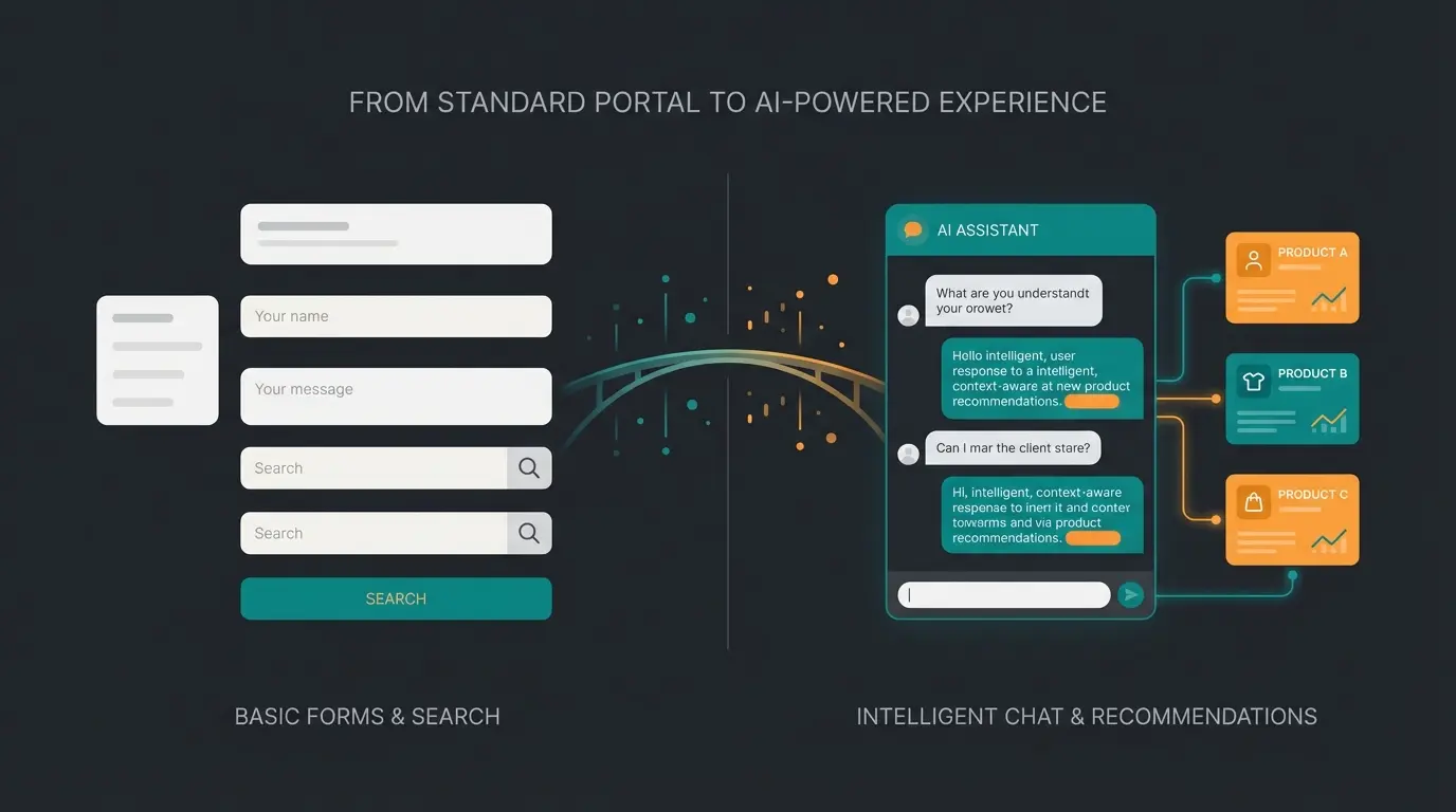 Visualization of the gap between standard B2B portal functionality and AI-powered consultation