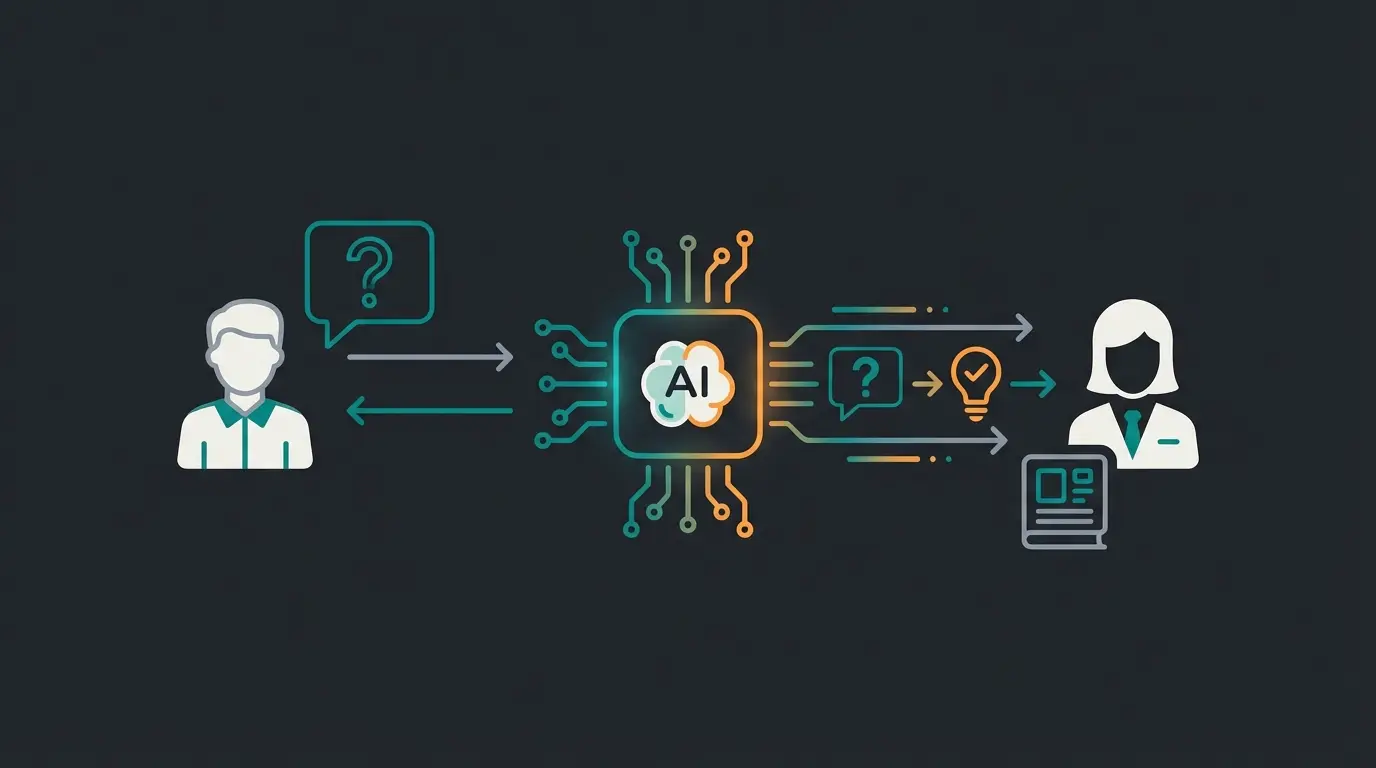 Consultative CRM analysiert Kundenanfragen und liefert sofortige Produktempfehlungen