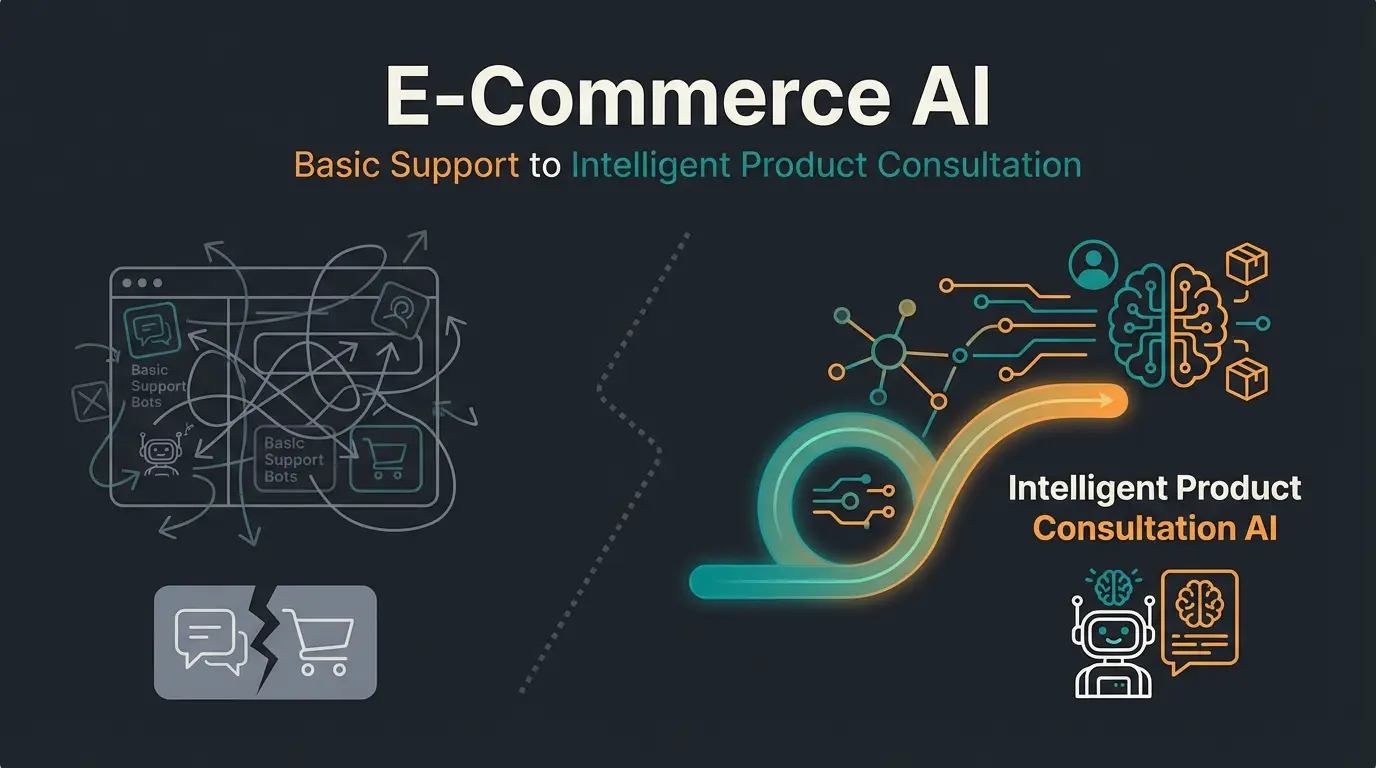 Abstract illustration of a digital sales consultant interface connecting with product data