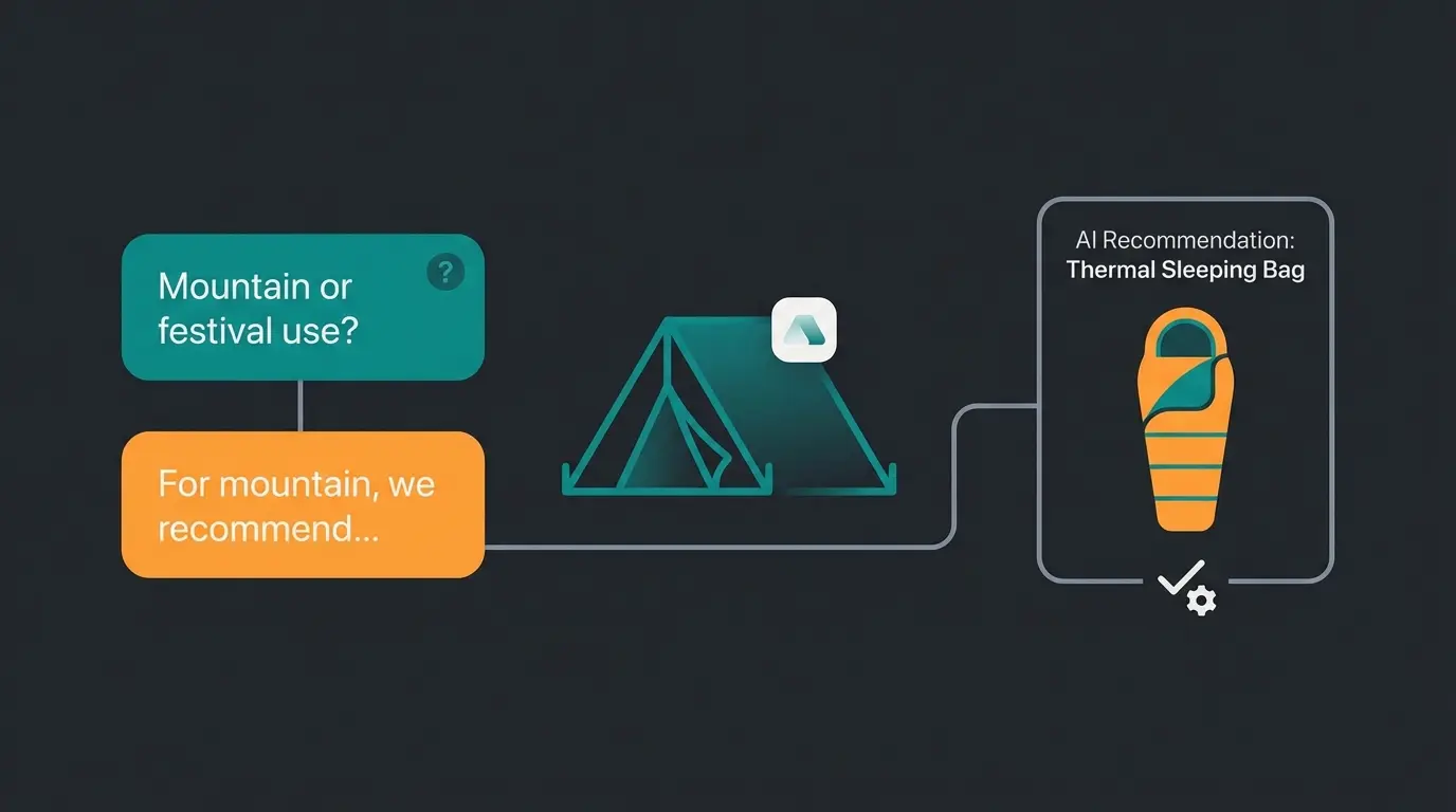 Visualisierung eines KI-Beratungsdialogs im E-Commerce