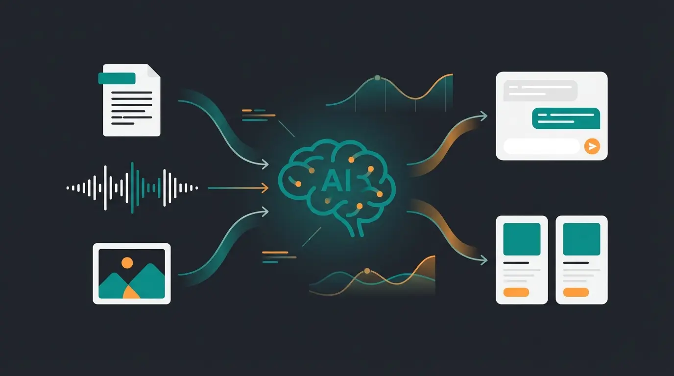 Multimodal AI system processing text, voice, and image inputs simultaneously