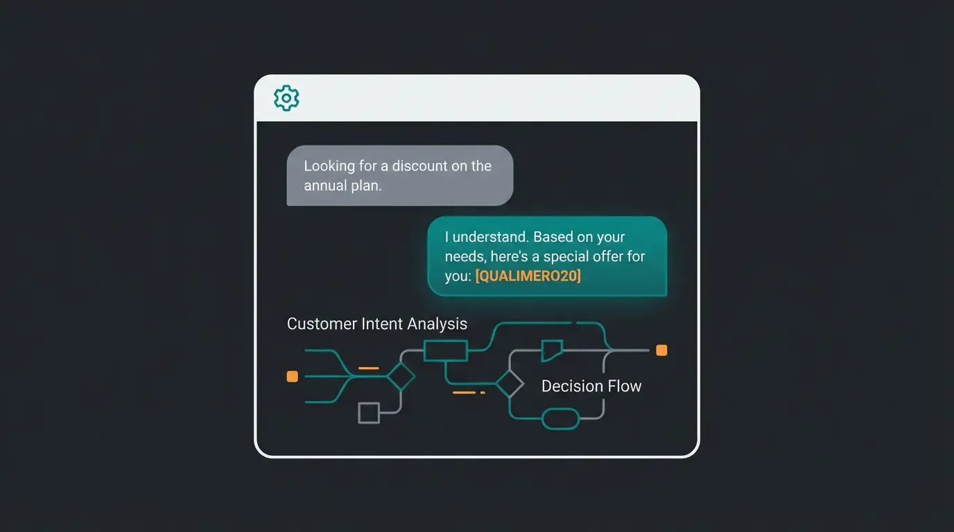 AI consultation coupon flow showing intelligent discount delivery in chat interface