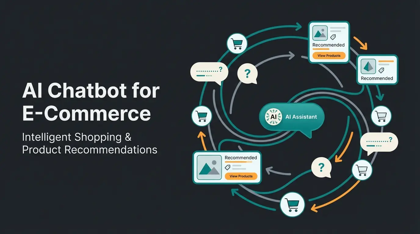 AI chatbot interface showing e-commerce product consultation and sales automation workflow