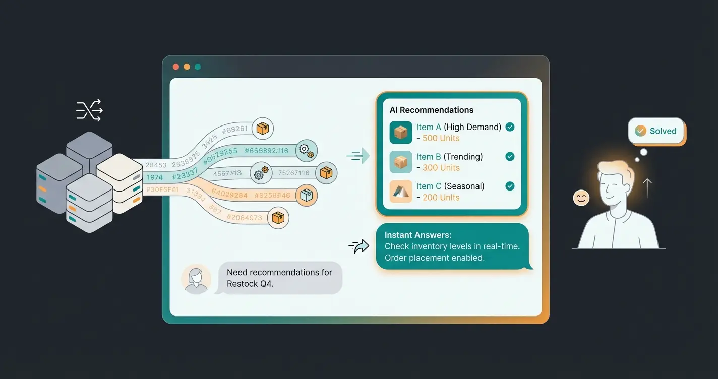KI-gestützte Produktberatung mit Echtzeit-Bestandsdaten