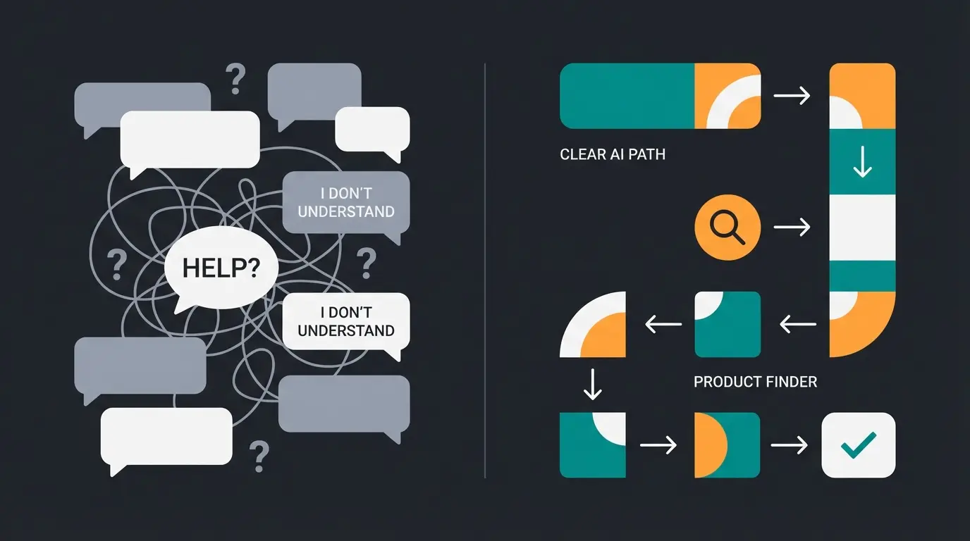 Vergleichsgrafik zwischen einem verwirrten Chatbot und einem klaren KI-Produktfinder