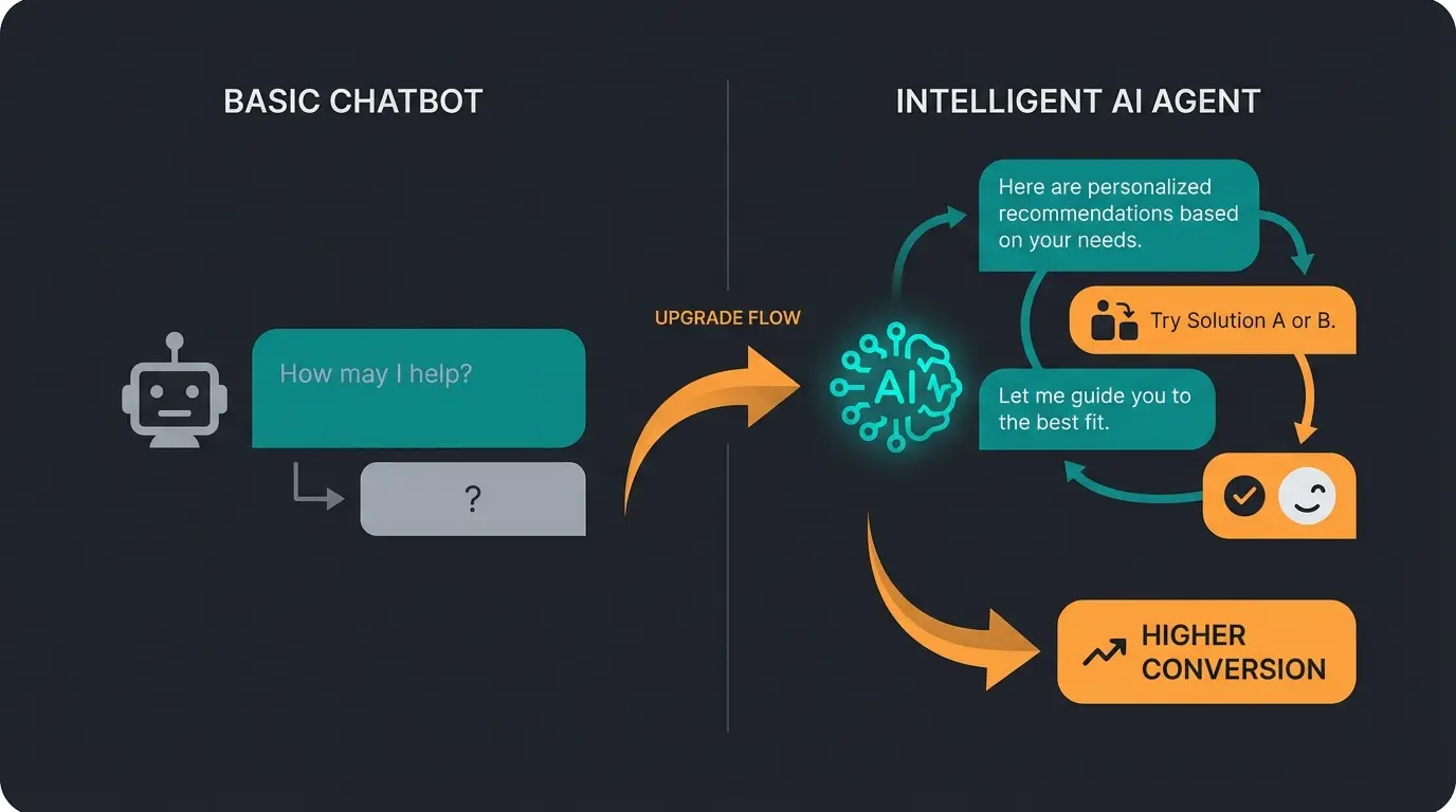 Vergleich zwischen altem Chatbot und modernem KI-Agent in der Produktberatung