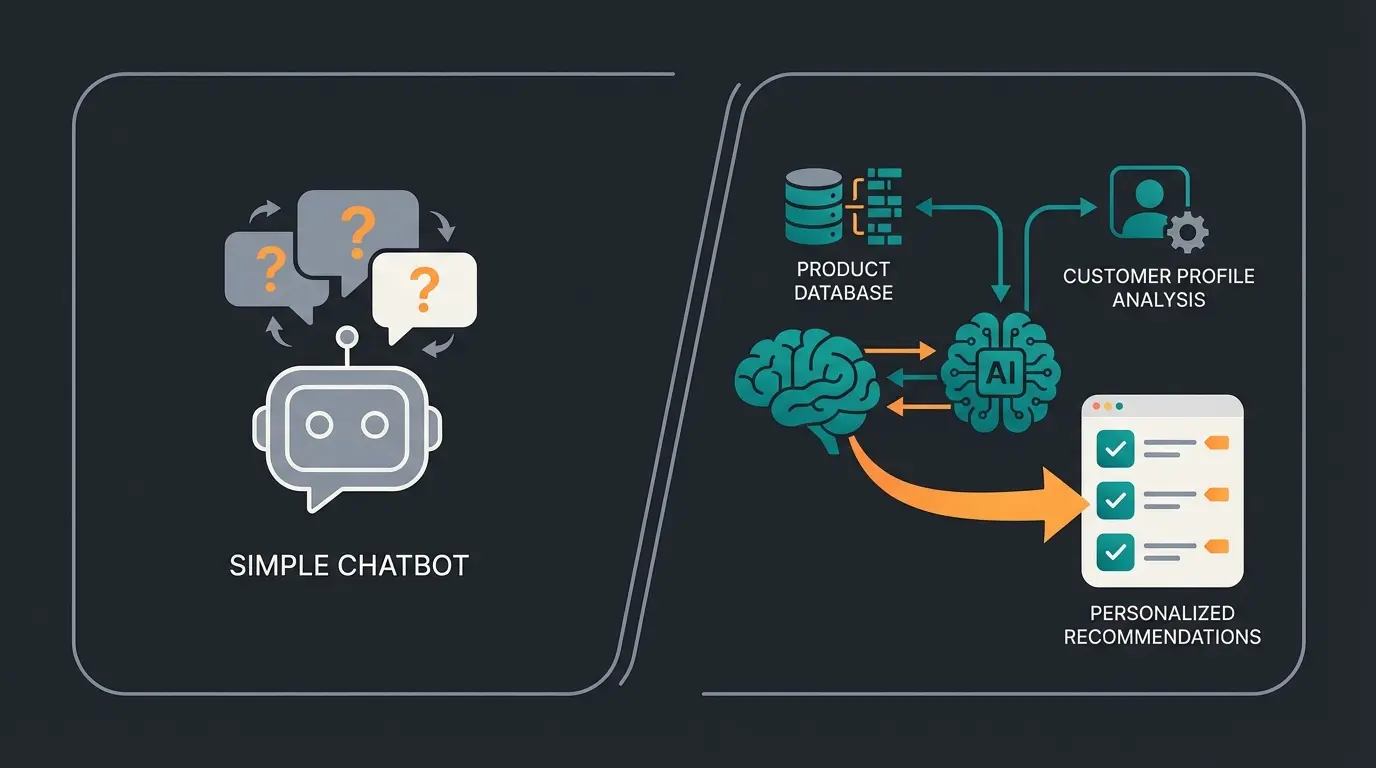 AI Product Consultant vs Standard Chatbot Vergleich