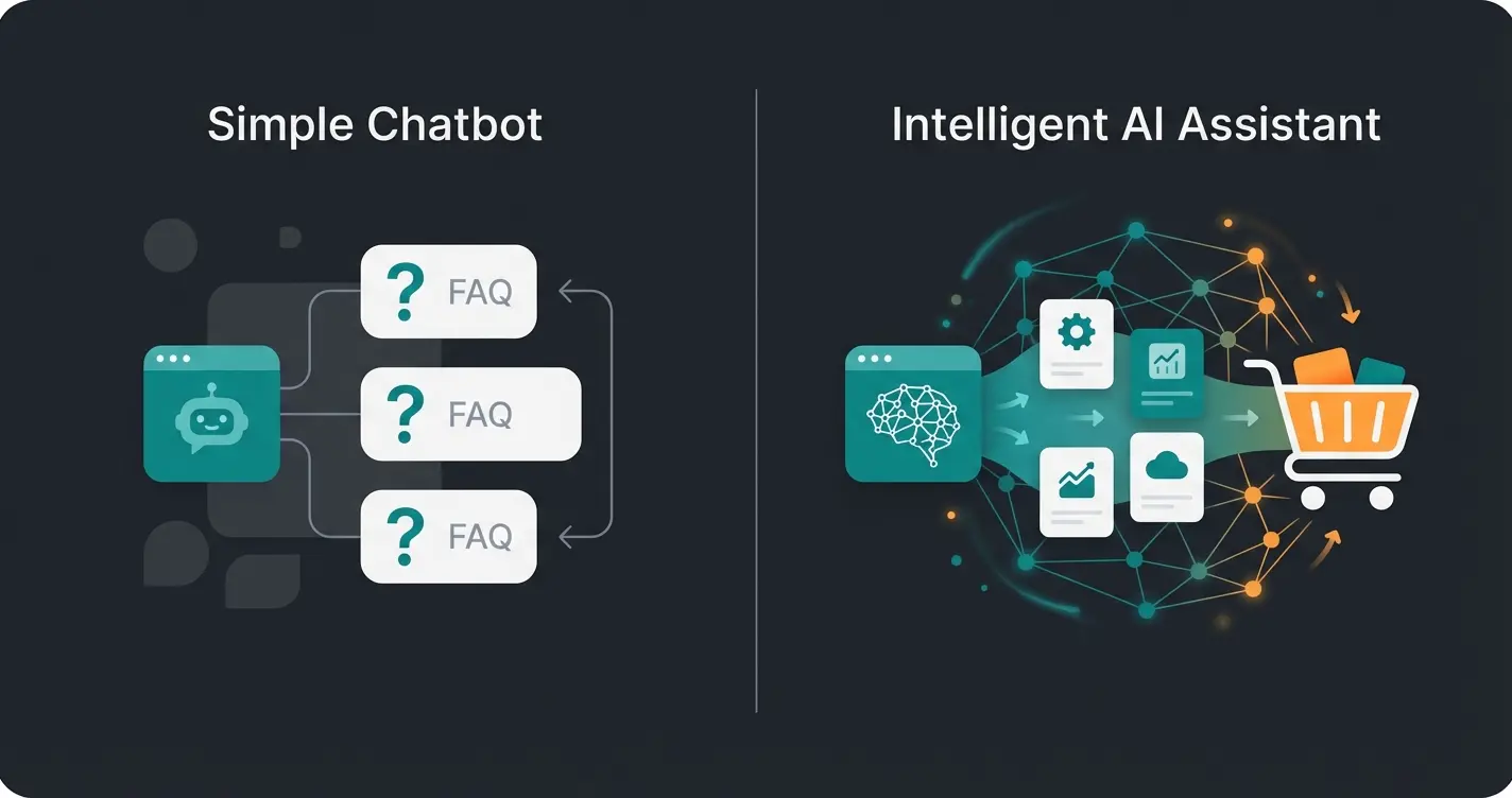 KI-Verkaufsberatung im Vergleich zu traditionellen Chatbots
