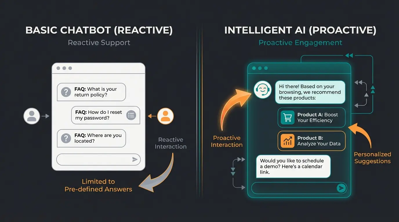 Vergleich zwischen Support-Bot und KI-Verkaufsberater im E-Commerce