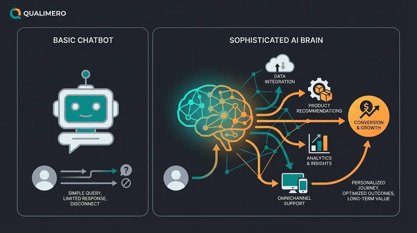 Vergleich zwischen traditionellem FAQ-Chatbot und intelligentem KI-Produktberater