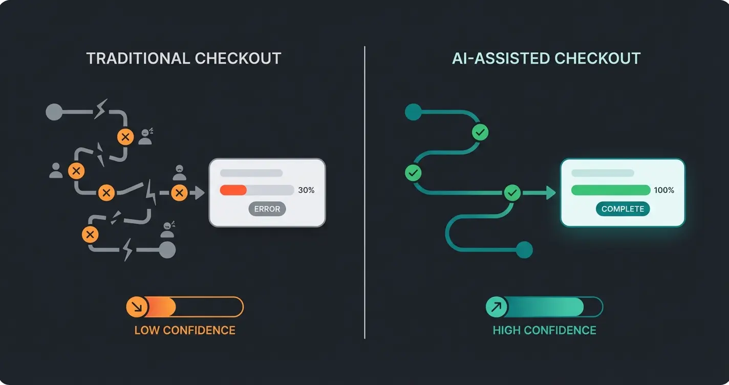 Vergleich passive vs aktive Checkout-Optimierung mit KI