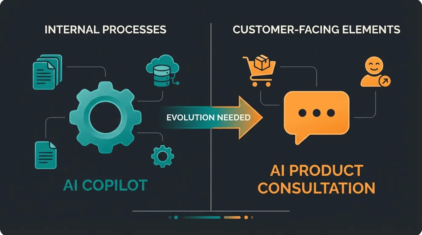 Vergleich zwischen Backend-KI (Copilot) und Frontend-KI (Produktberatung)