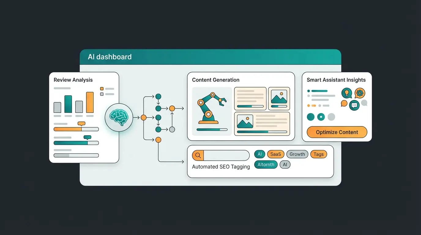 Shopware AI Copilot features dashboard showing review summaries and content generation