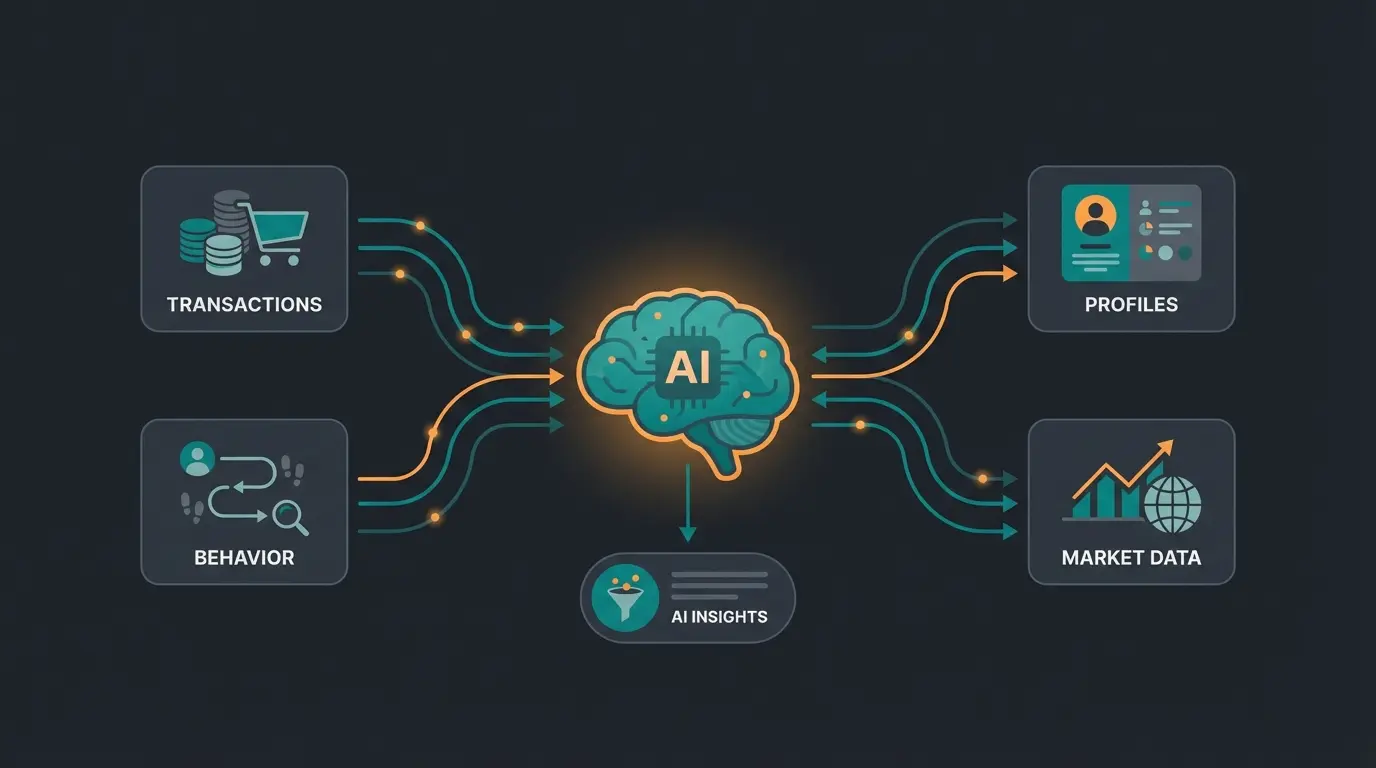 Data management visualization showing multiple data sources feeding into AI recommendation engine