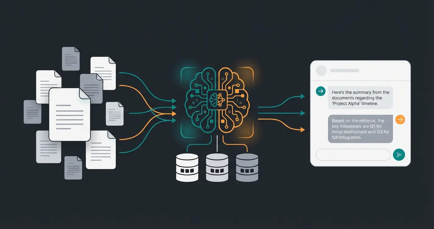 RAG technology diagram showing how AI retrieves information from company documents
